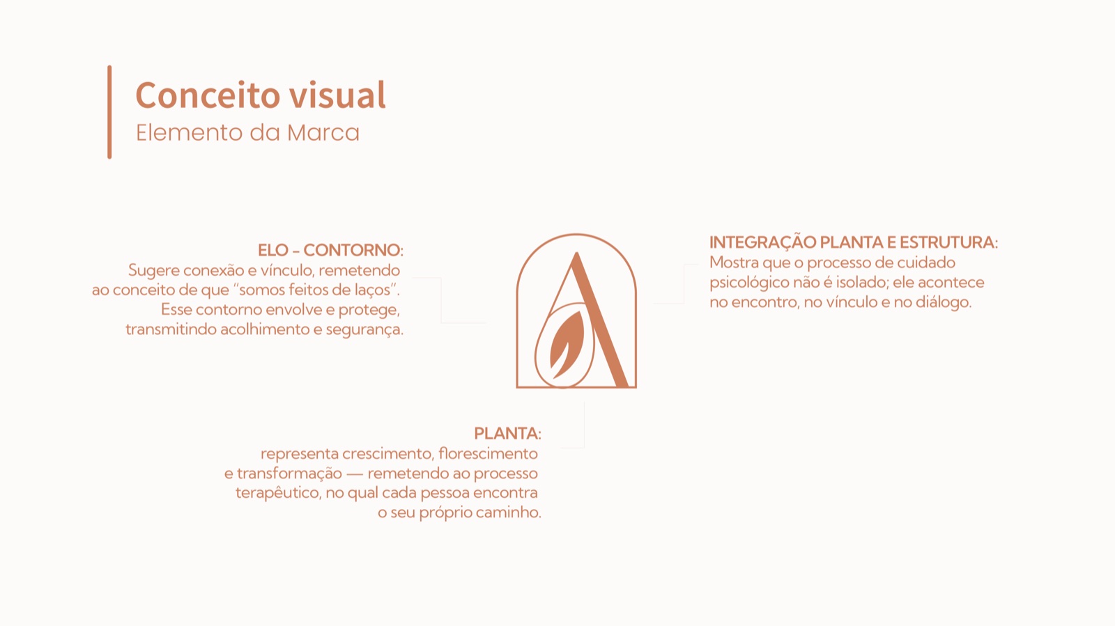 Tipografia da marca Aline Ramos